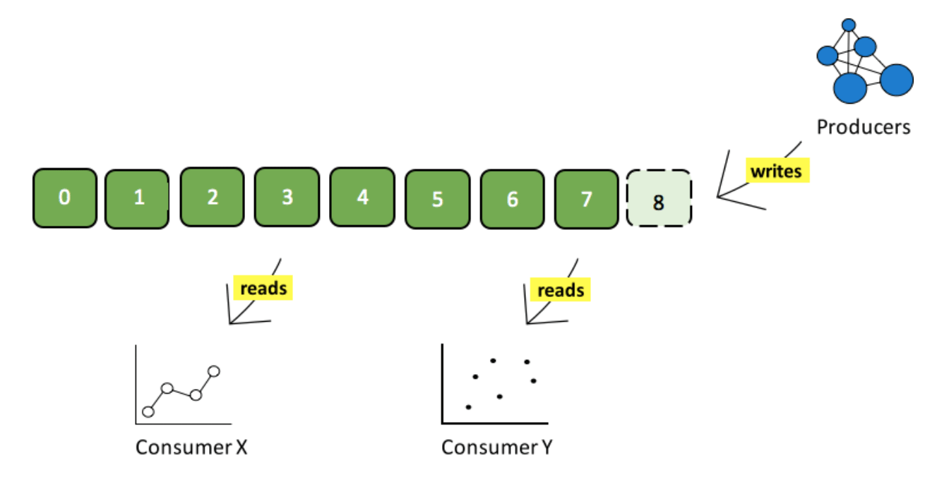 spring kafka multiple bootstrap servers