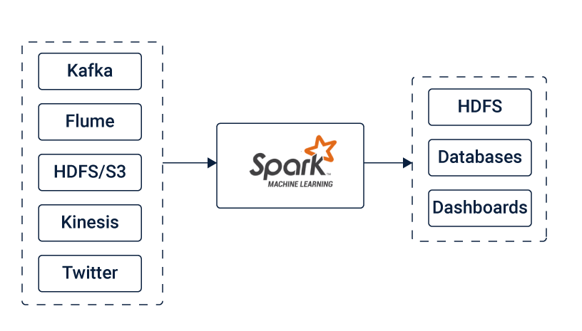 spark-streaming